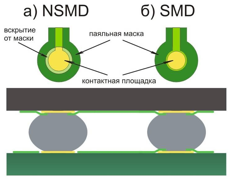 Контроль вскрытия маски на контактных площадках
